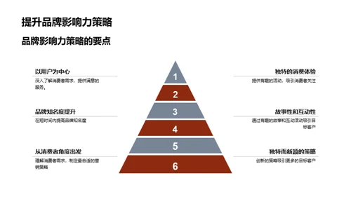 共赏春节营销盛宴