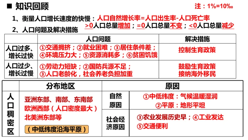 5.3 多样的文化（课件22张）-人教版地理七年级上册