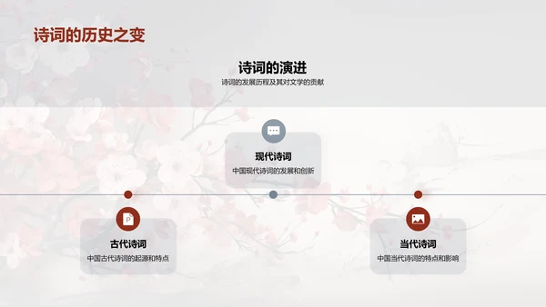 探索诗词之美