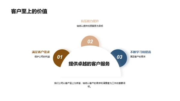 客户至上的实践与价值