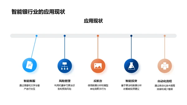 智能化银行：金融新纪元