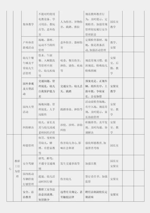 王格庄幼儿园幼儿园安全风险和责任清单.docx