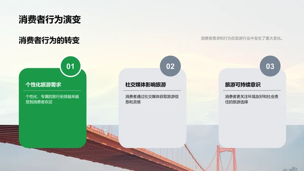 旅游业投资汇报总结PPT模板