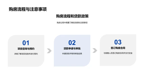 购房指南解析PPT模板