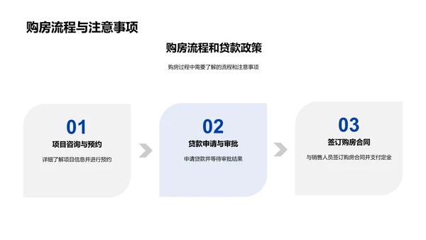 购房指南解析PPT模板