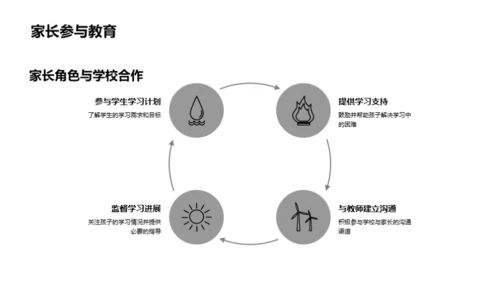 一年级教学全景