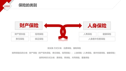 保险理财金融人保公司新人入职培训PPT