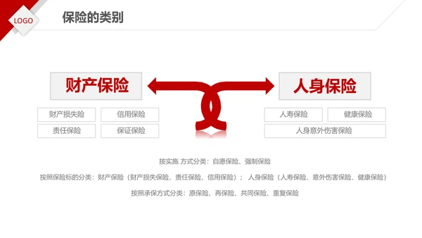 保险理财金融人保公司新人入职培训PPT