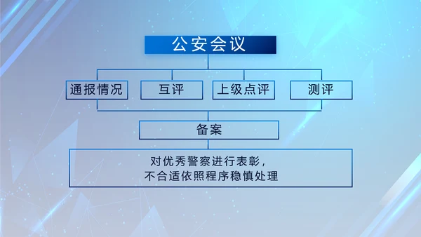 大气公安年终工作总结新年计划PPT