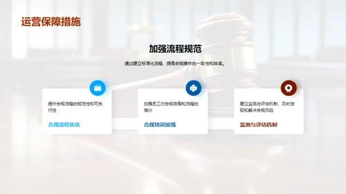 合规管理的核心策略