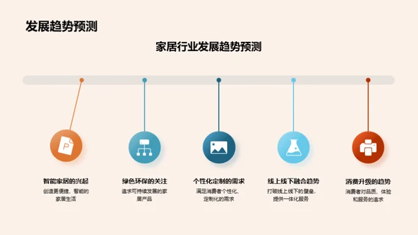 家居行业管理创新