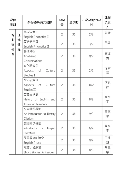 中山大学培养方案之外国语学院英语专业