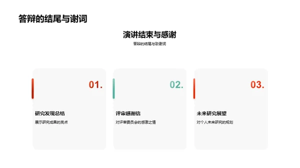 博士答辩全面解读