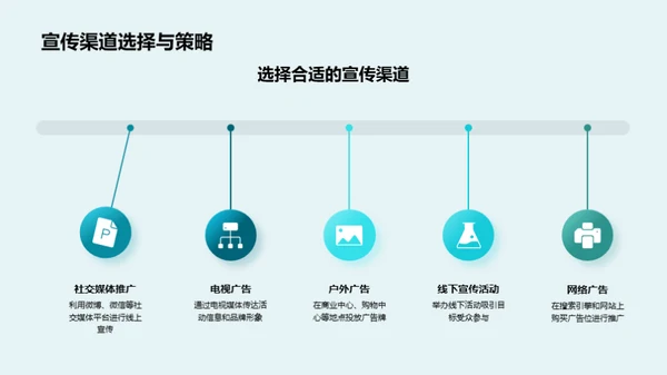 圣诞活动全面策划