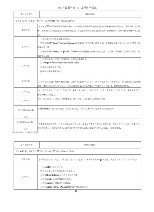 2021级大数据技术专业人才培养方案高职