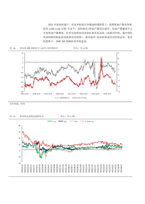 2021年下半年策略报告燃料油