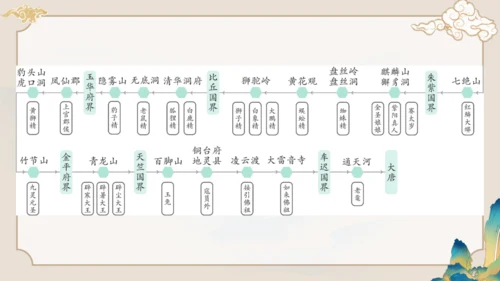 第六单元《西游记》课件(共59张PPT)
