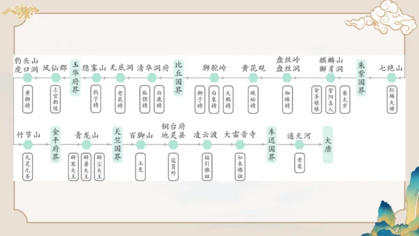 第六单元《西游记》课件(共59张PPT)