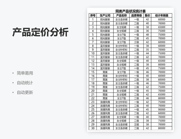 产品定价分析