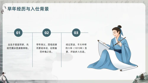 范仲淹生平介绍通用PPT模板