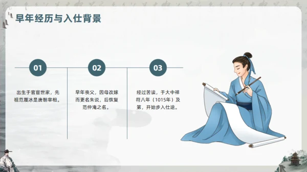范仲淹生平介绍通用PPT模板