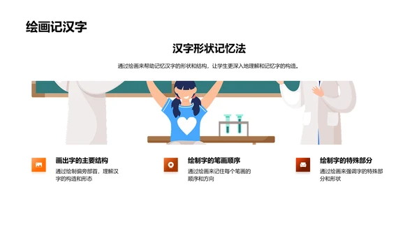 汉字学习的游戏化教学PPT模板