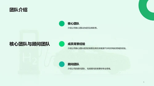 绿色创意新能源汽车充电桩商业计划书PPT模板