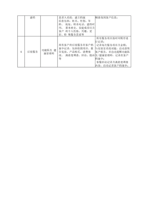 健康管理服务手册