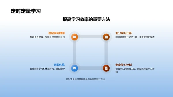 升学备战策略解析