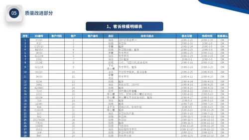 蓝色微立体公司品质部年终工作总结图表PPT年终总结