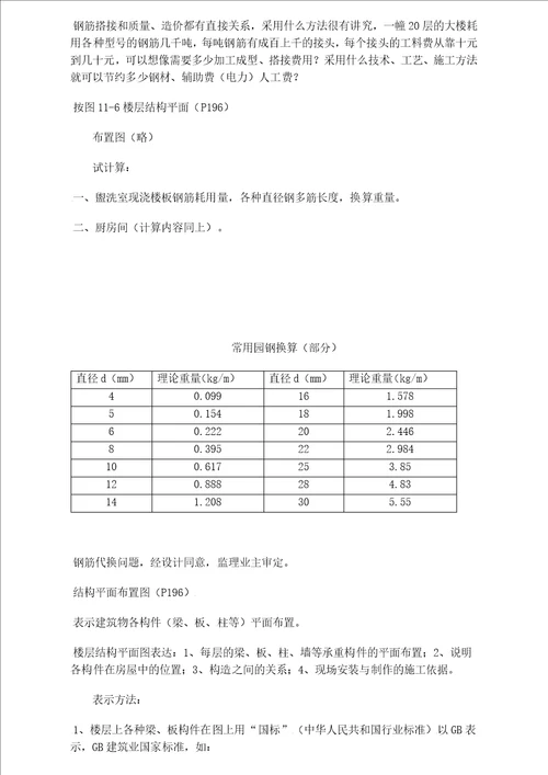 初学预算人员必读1