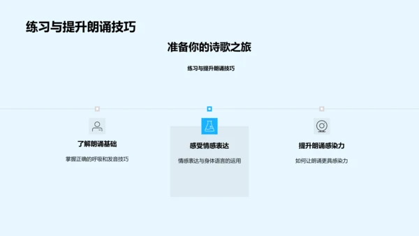 诗歌朗诵技巧PPT模板