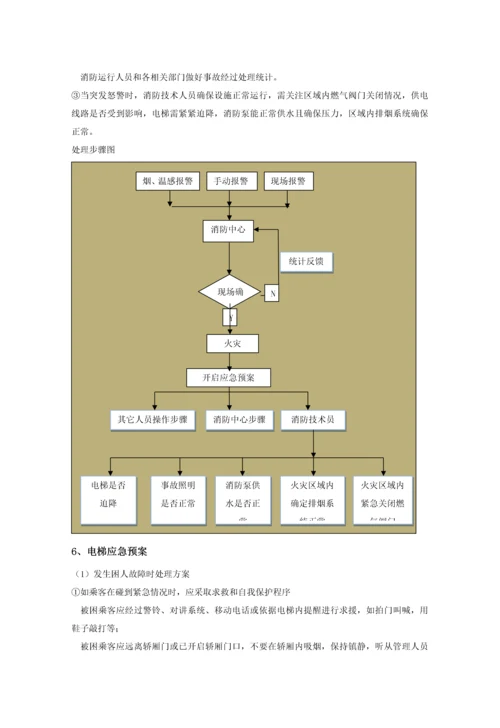 应急专项预案.docx