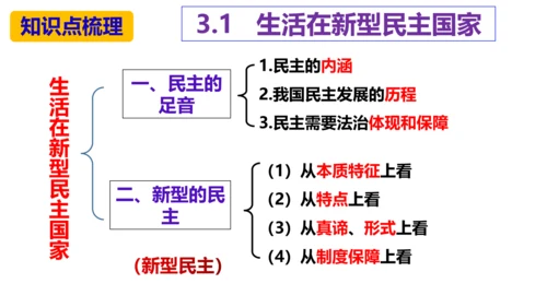 第三课追求民主价值复习课件(共26张PPT)