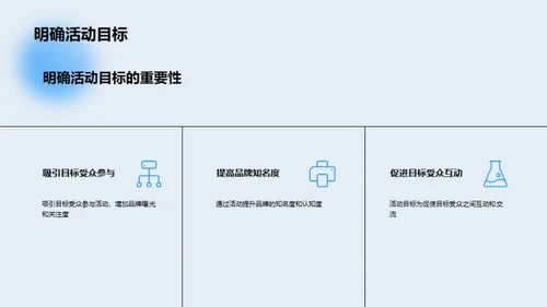 创新线下活动策划法宝