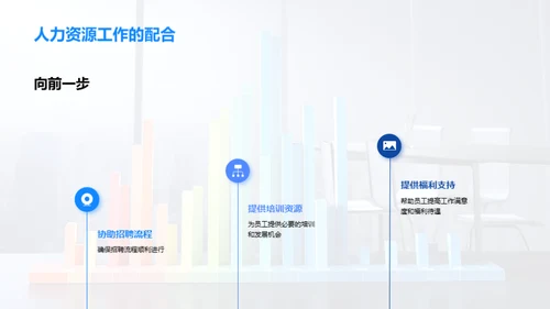 人力资源年终总结