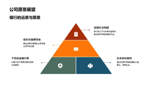 金融服务新纪元