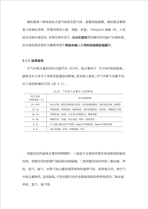 有限空间作业安全指导手册