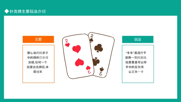 扑克牌主要玩法介绍掼蛋PPT模板