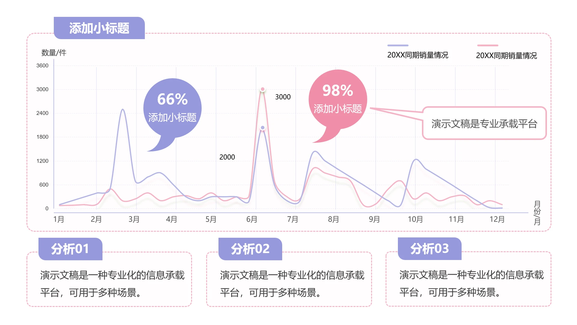 PPT单页折线图组合模板