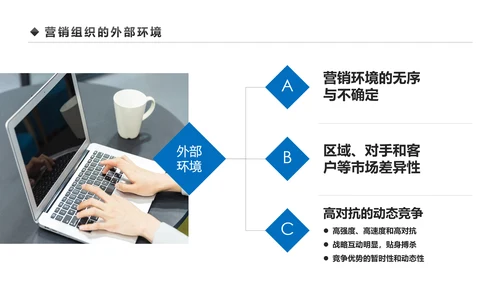 企业营销组织管理与团队建设培训PPT模板