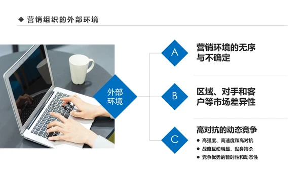 企业营销组织管理与团队建设培训PPT模板
