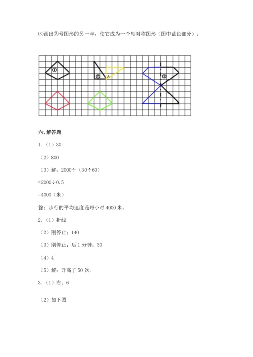 人教版五年级下册数学期末测试卷（考点提分）.docx