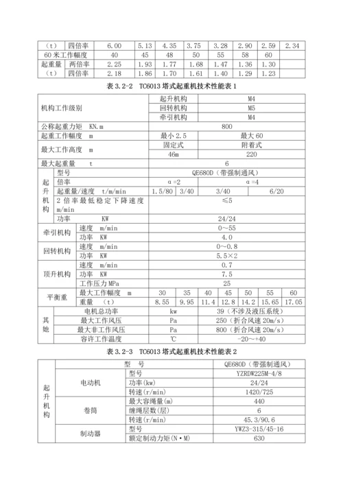 塔吊基础综合施工专题方案.docx