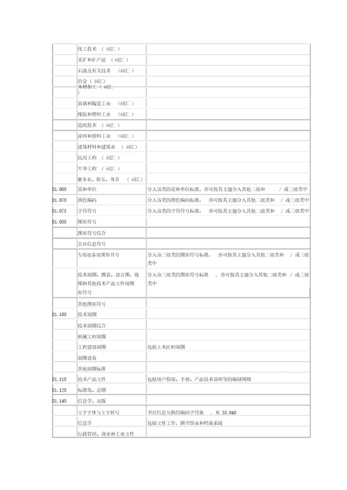 ICS国际标准分类号