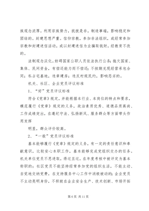 非公有制企业党组织开展民主评议党员工作实施方案 (2).docx