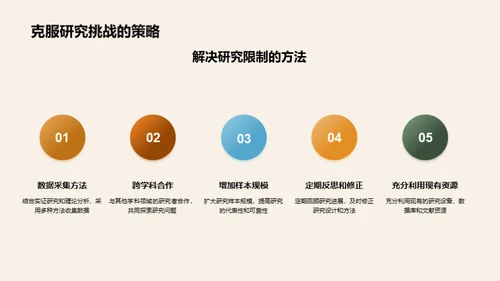 哲学研究展望