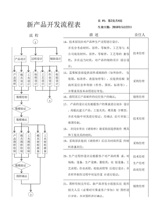 新产品开发流程表