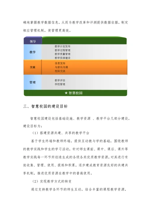 智慧校园项目管理建议书.docx