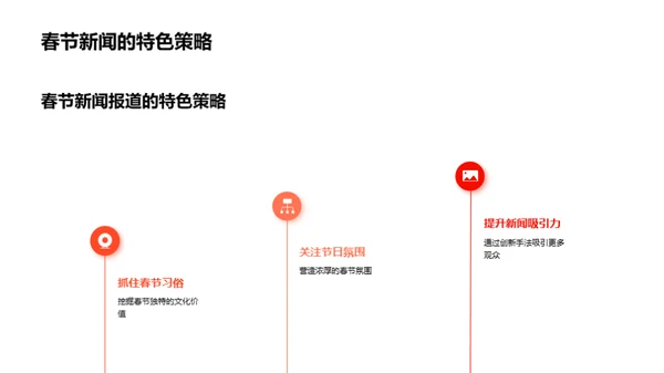 春节新闻深度解析